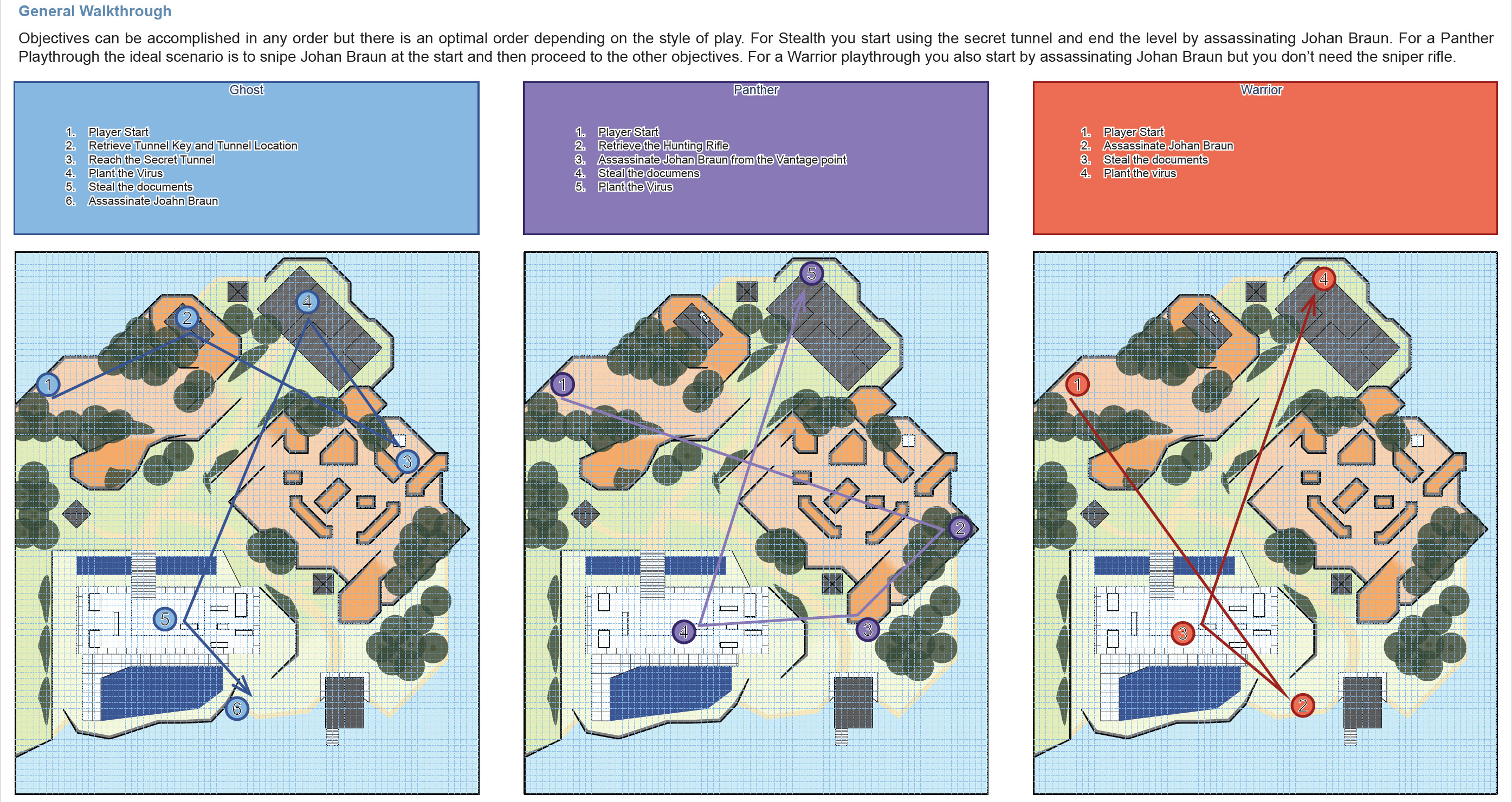 Full Mission 2D map