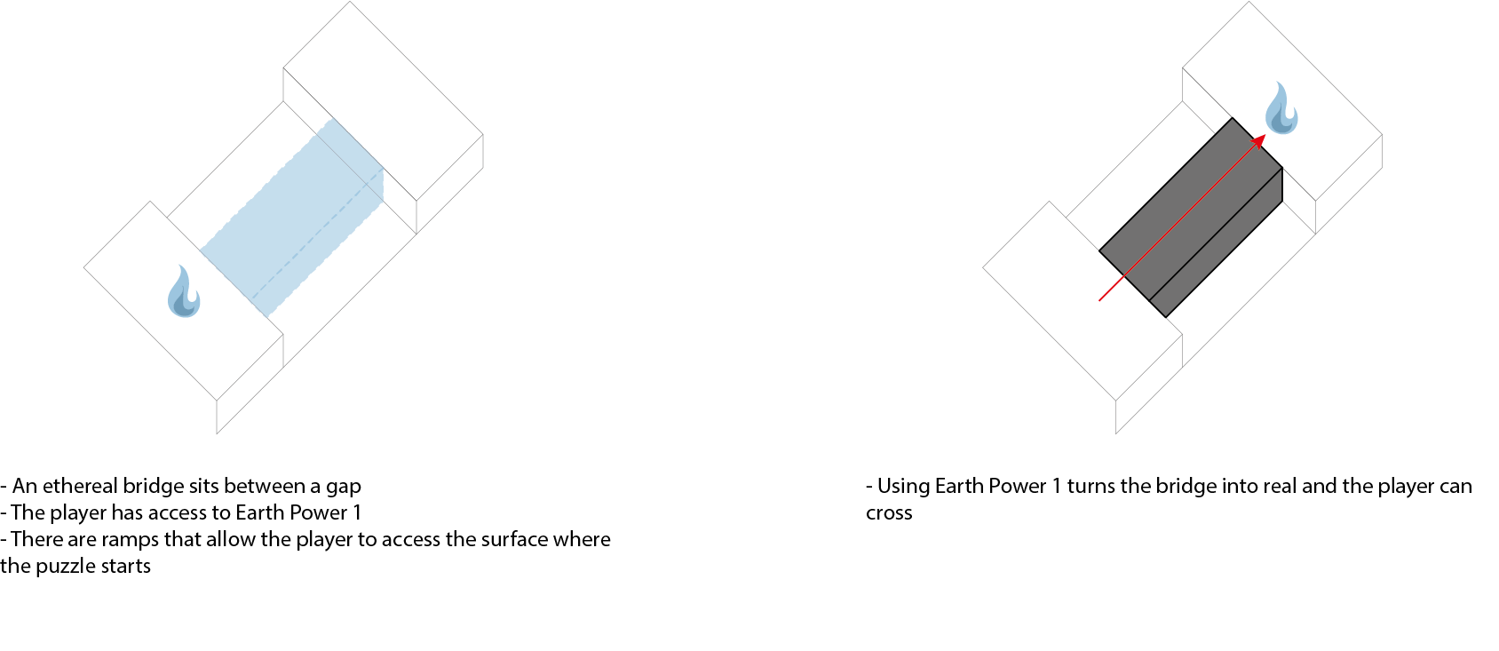 Diagram for the first puzzle