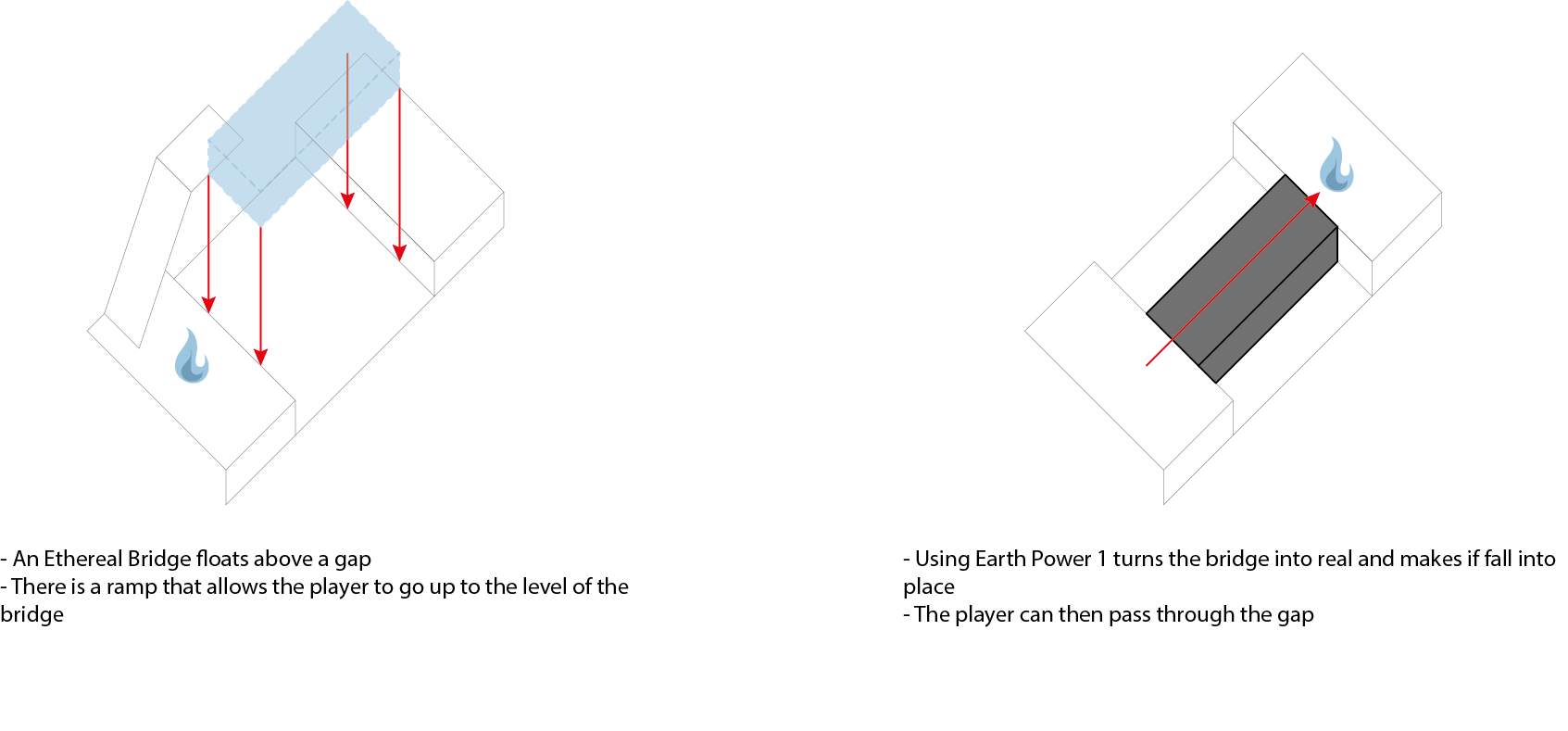 Diagram for the second puzzle