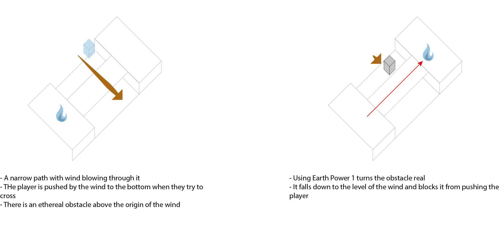 Diagram for the third puzzle