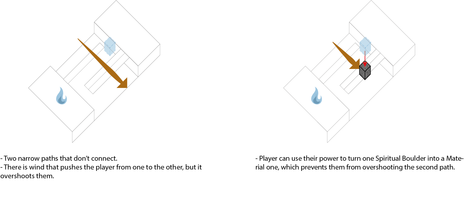 Diagram for the fifth puzzle