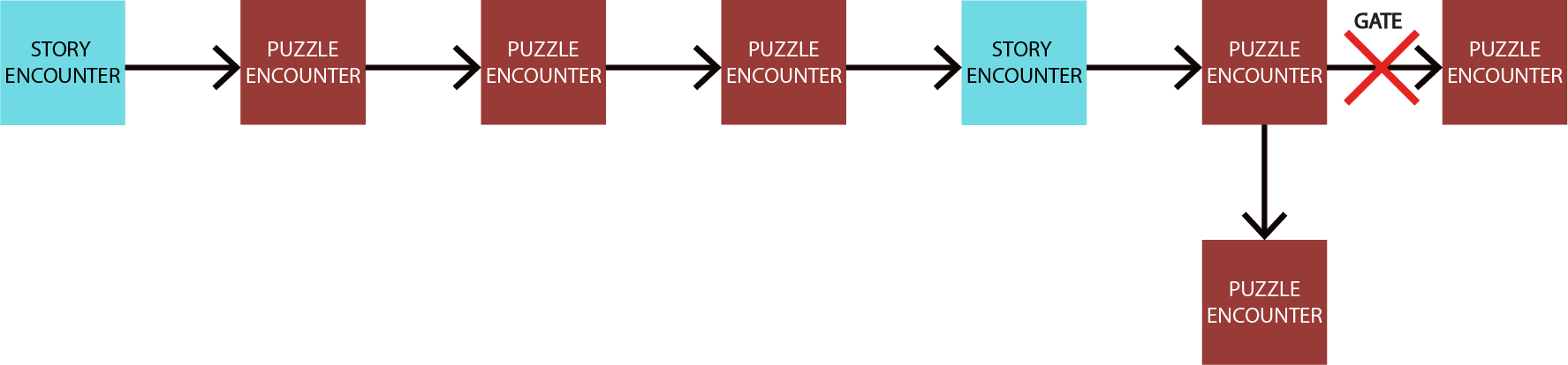 Four first puzzles