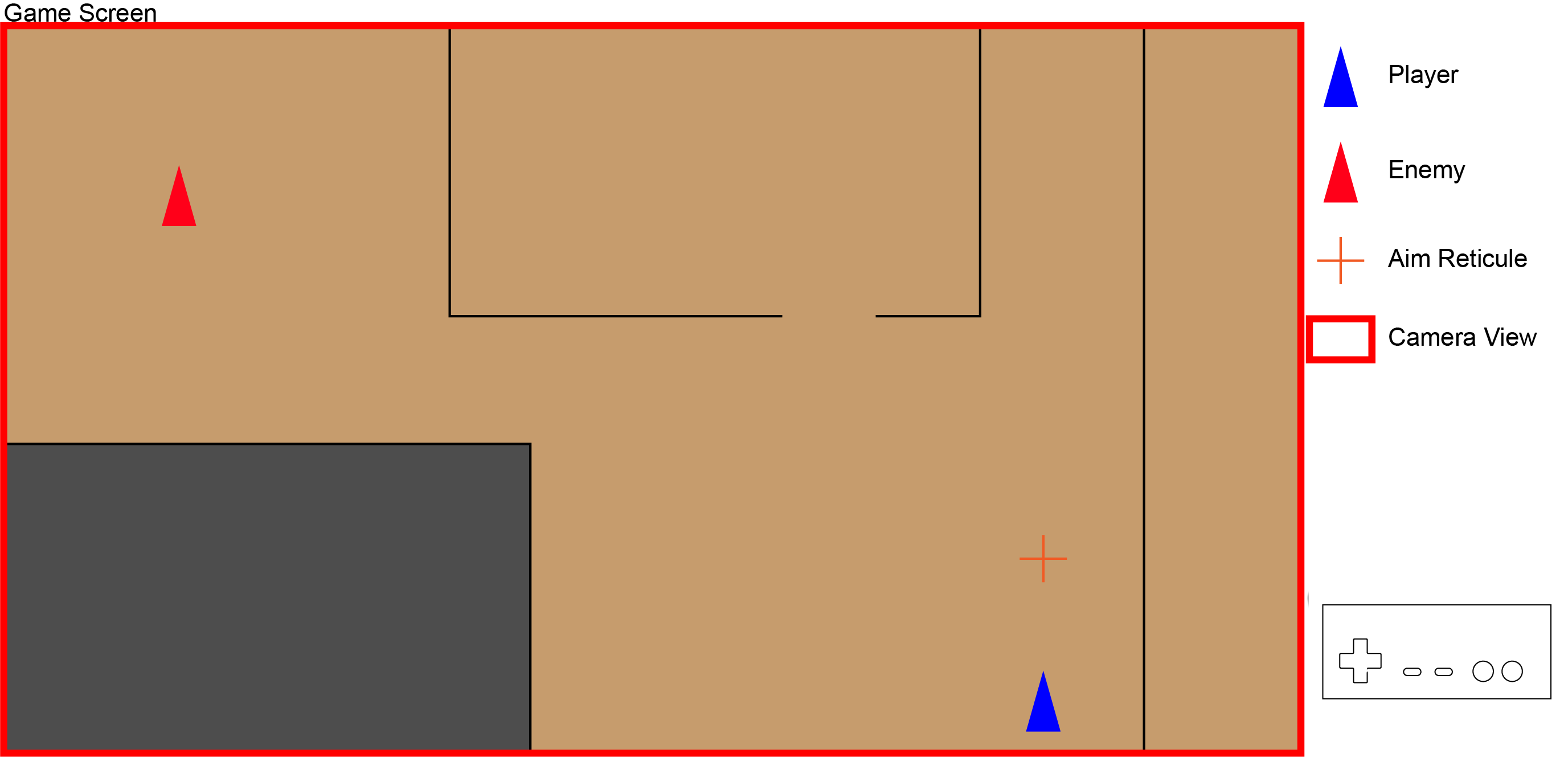 Level Stream Diagram for the NES