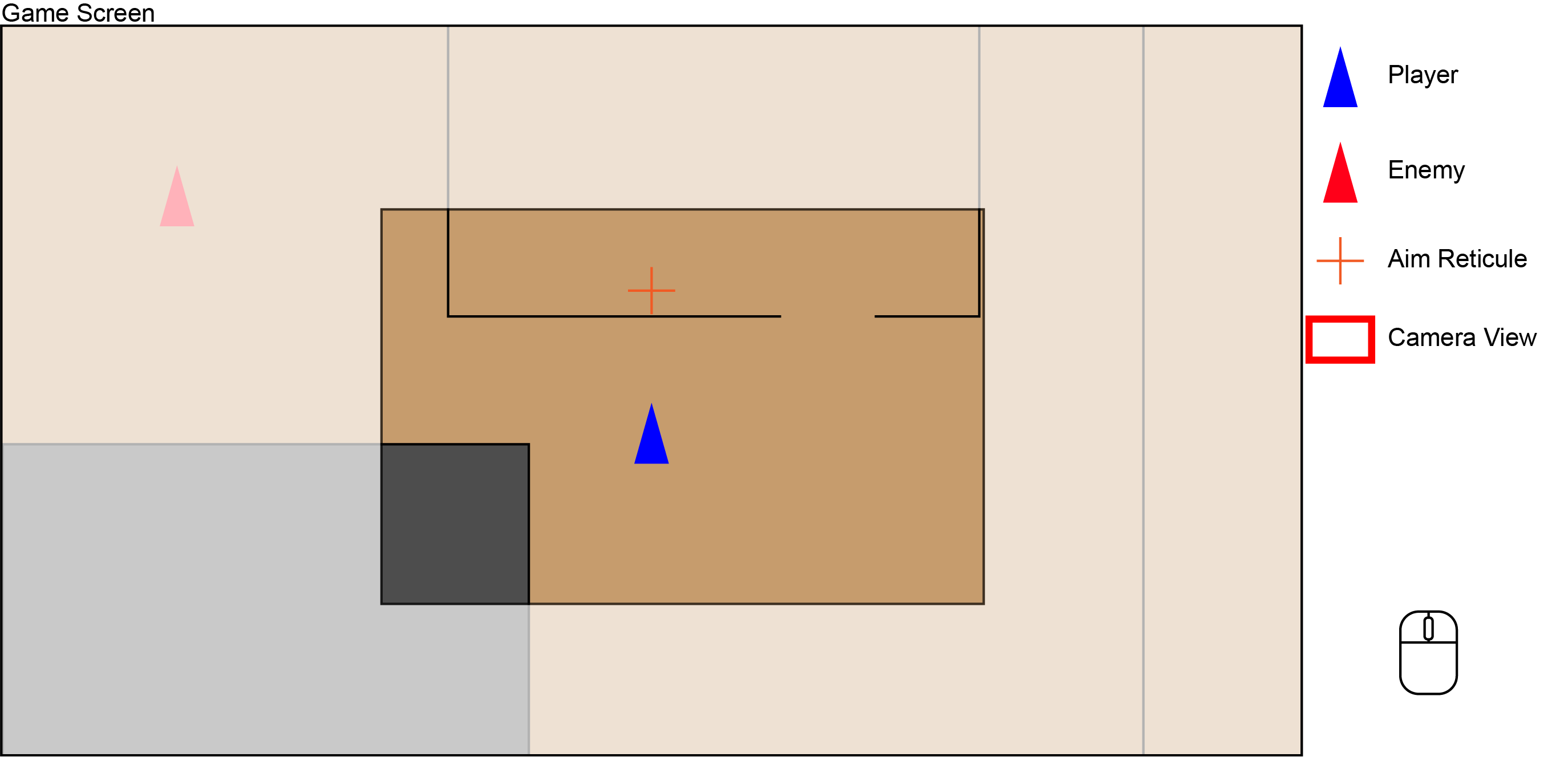 Level Stream Diagram for the PC