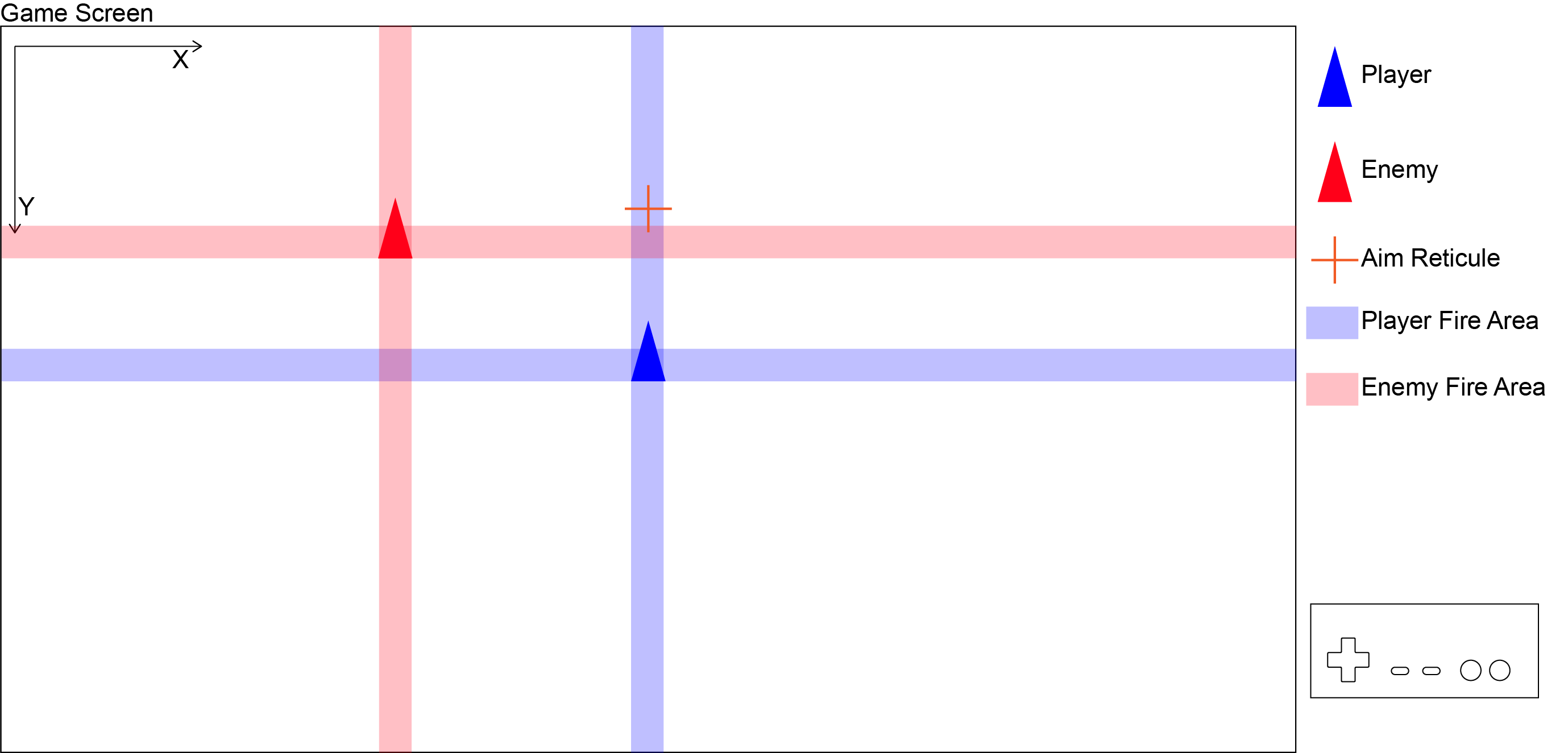 NES Aim Diagram 03